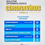 MARAÚ ZERA CASOS ATIVOS DE CORONAVÍRUS E TODOS PACIENTES ESTÃO CURADOS