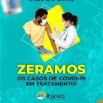 ITACARÉ ZEROU EM NÚMEROS DE CASOS REGISTRADOS DE COVID-19