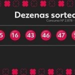 MEGA-SENA, CONCURSO 2.878: APOSTA DE MG LEVA SOZINHA PRÊMIO R$ 127  MILHÕESmilhões